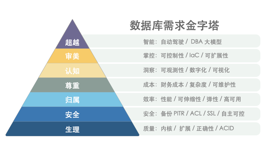 定制自由:AGPLv3 分叉无阻