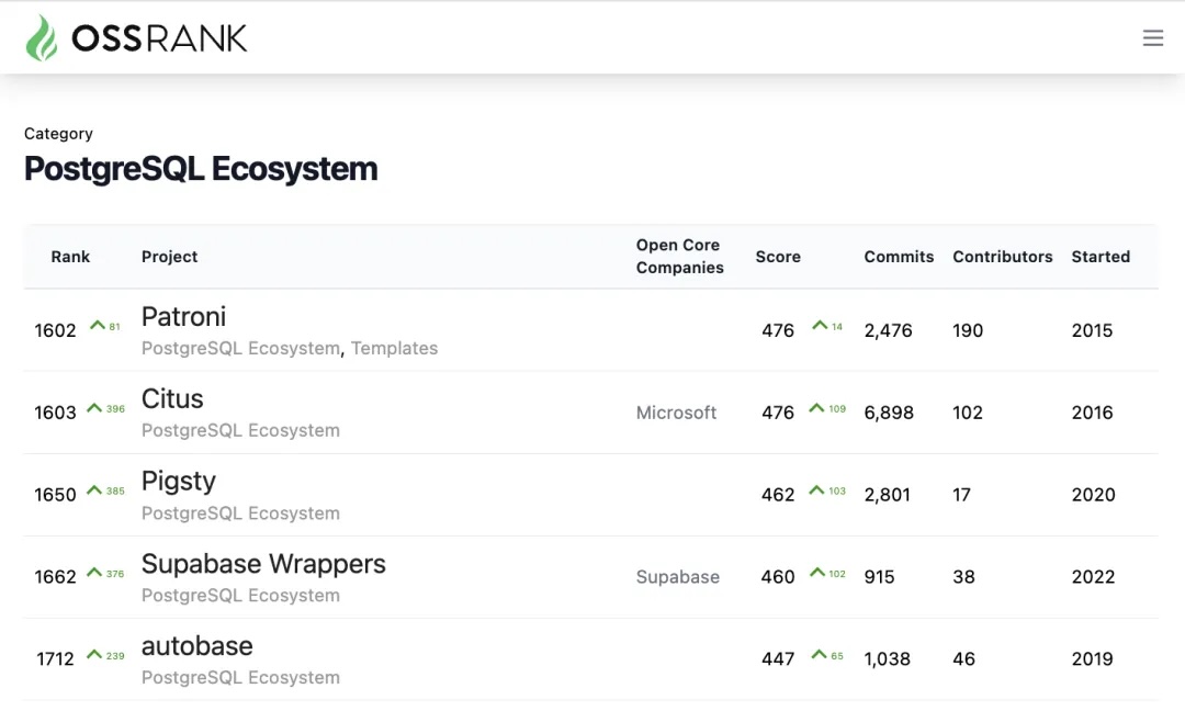 国产信创:自主可控,顺势而为