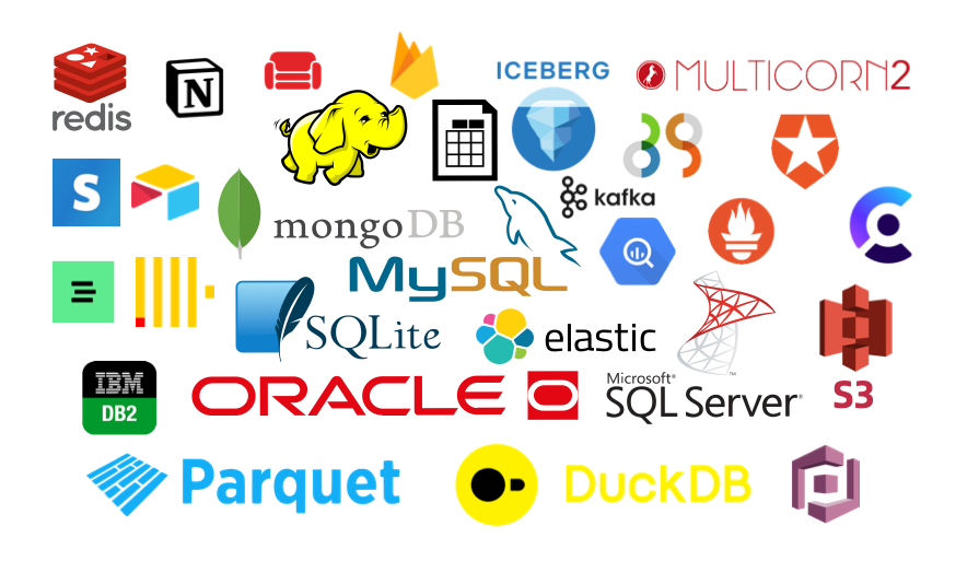 Foreign Data Wrappers