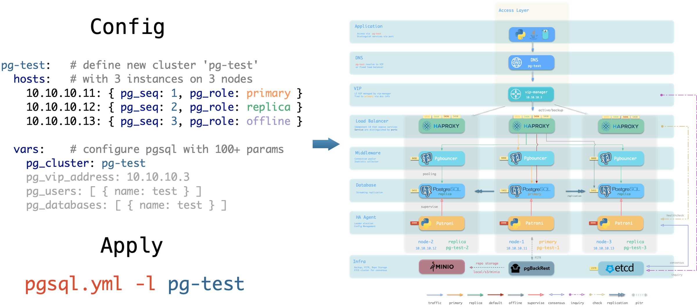 Maintainability Feature 1