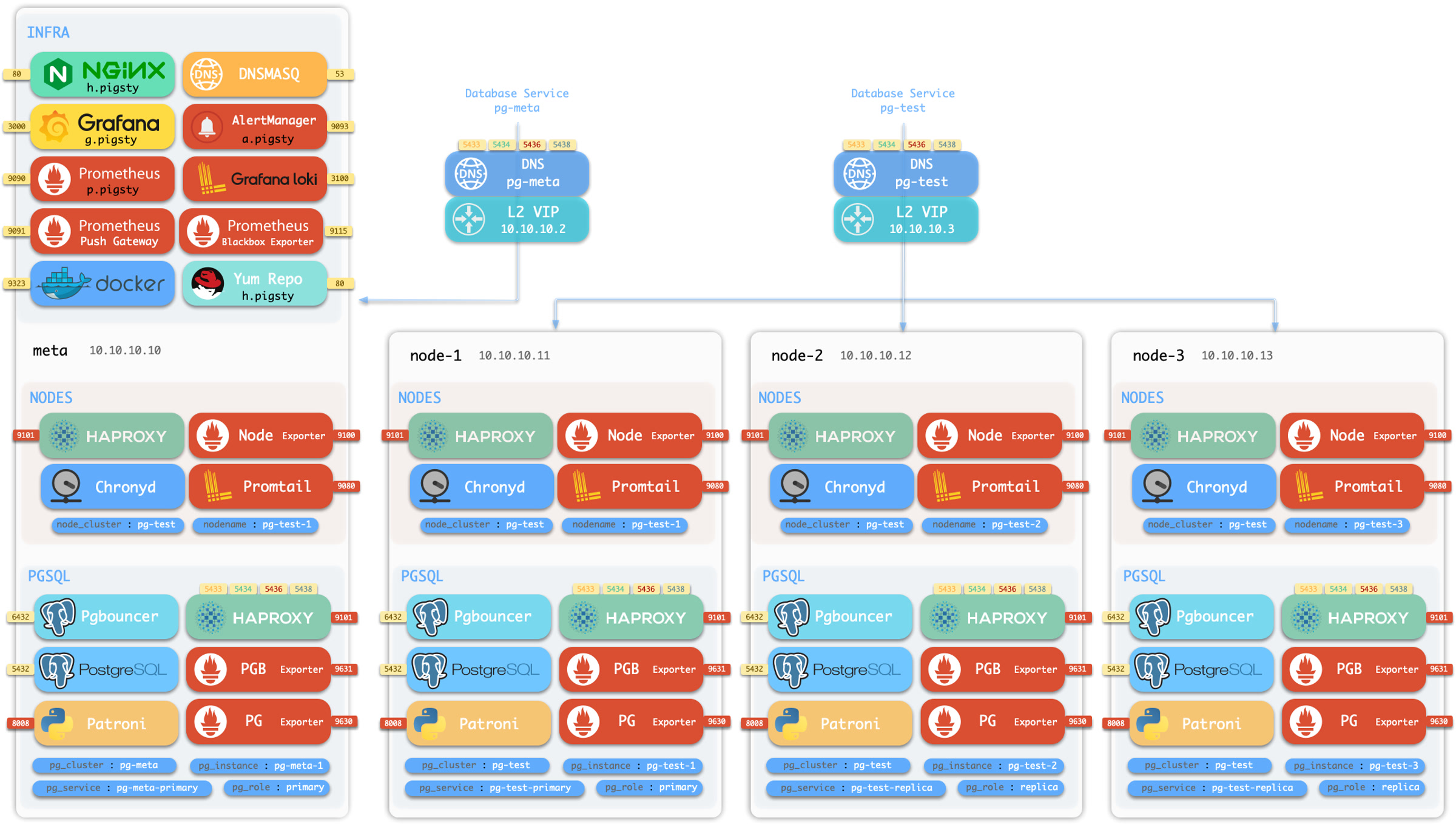Maintainability Feature 8