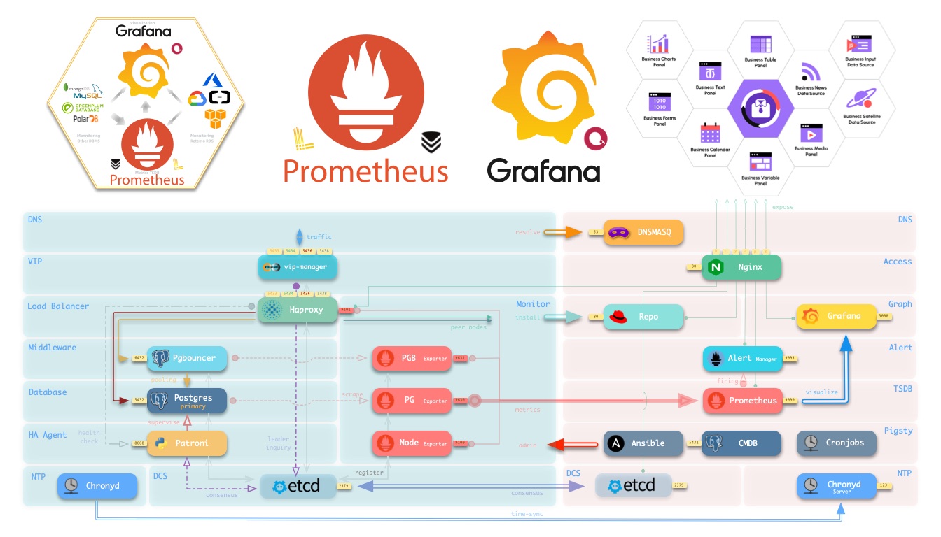 Observability Feature 1