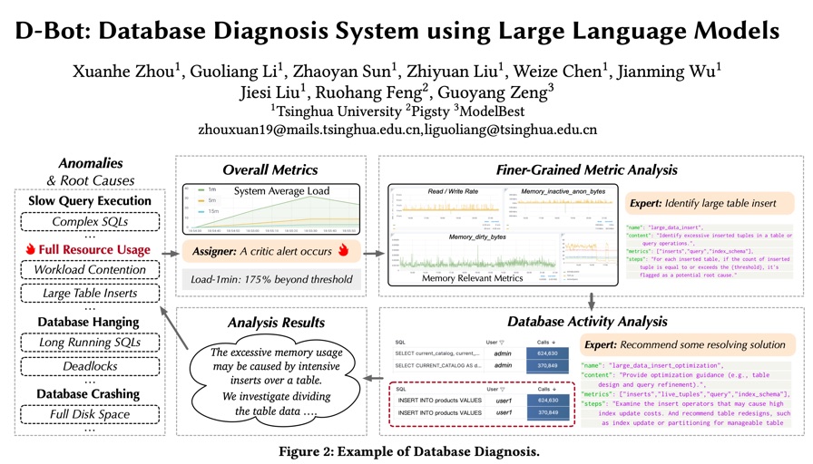 Observability Feature 2