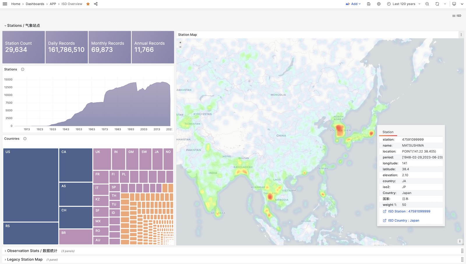 Observability Feature 8