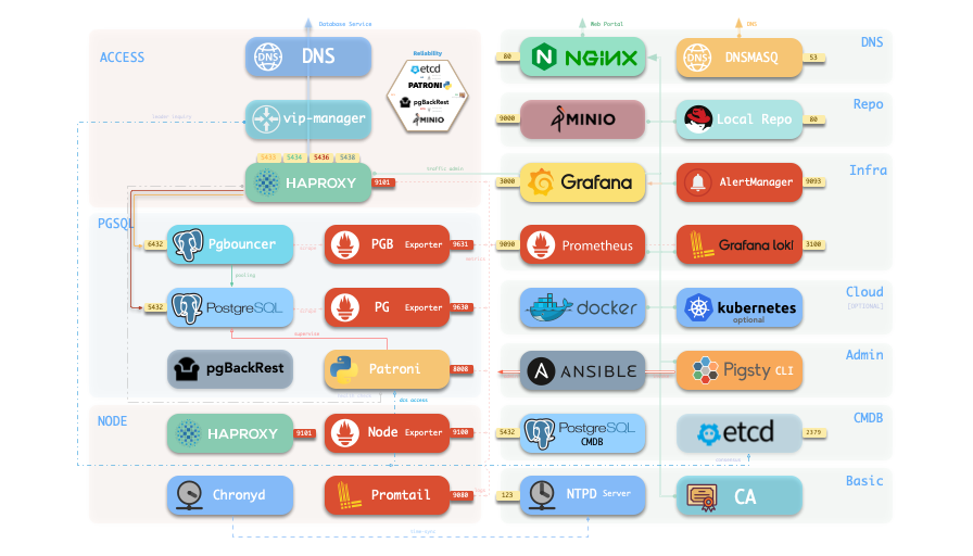Reliability Feature 4