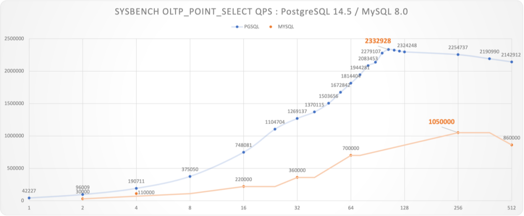 性能澎湃:尽享硬件红利