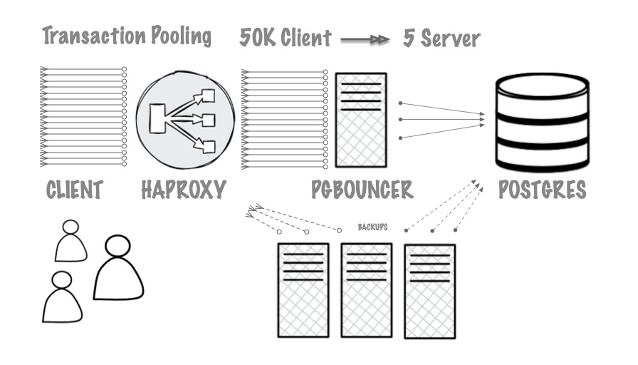 链接池化:无惧高并发场景