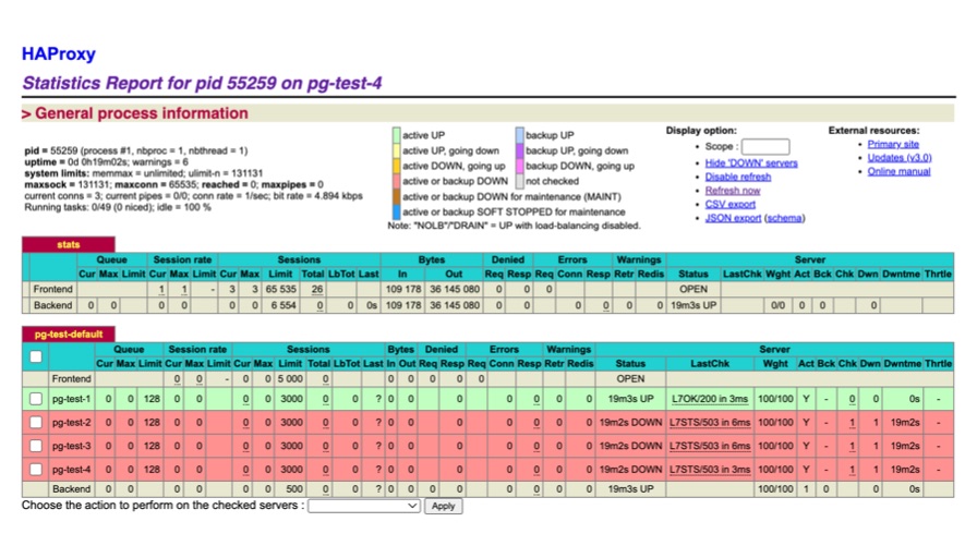 流量管理:HAProxy 控制台