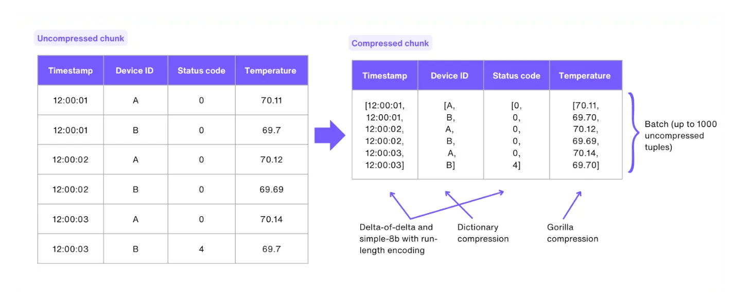容量扩展:无限扩展外部存储